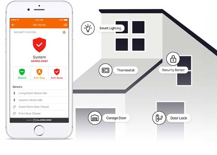 Alarm.com powered devices