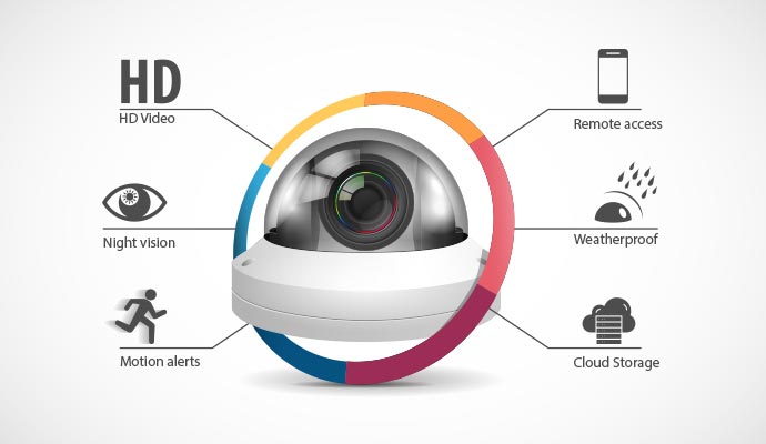 Illustration of advanced camera features Illustration of advanced camera features